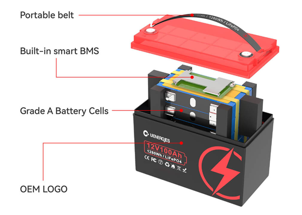 Lithium Ion battery 25.6V