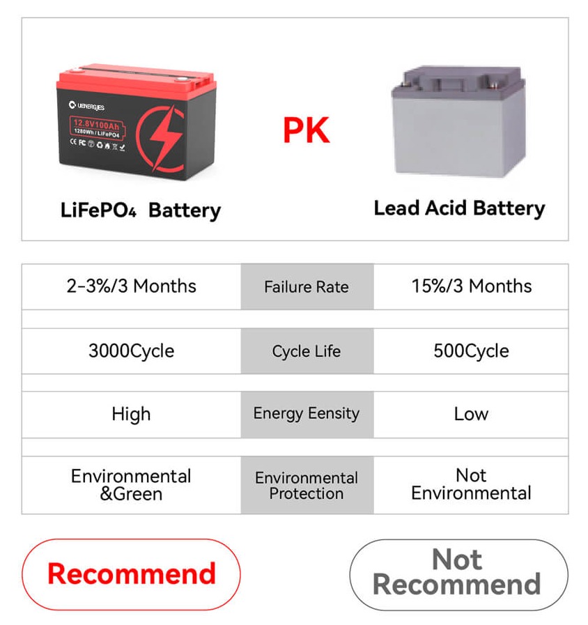 25.6V LiFePO4 Lithium Batteries