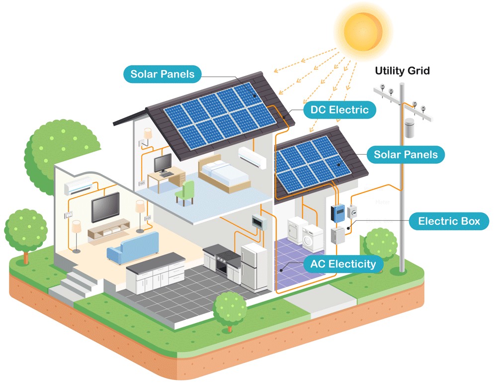 Solar Backup Battery For Home